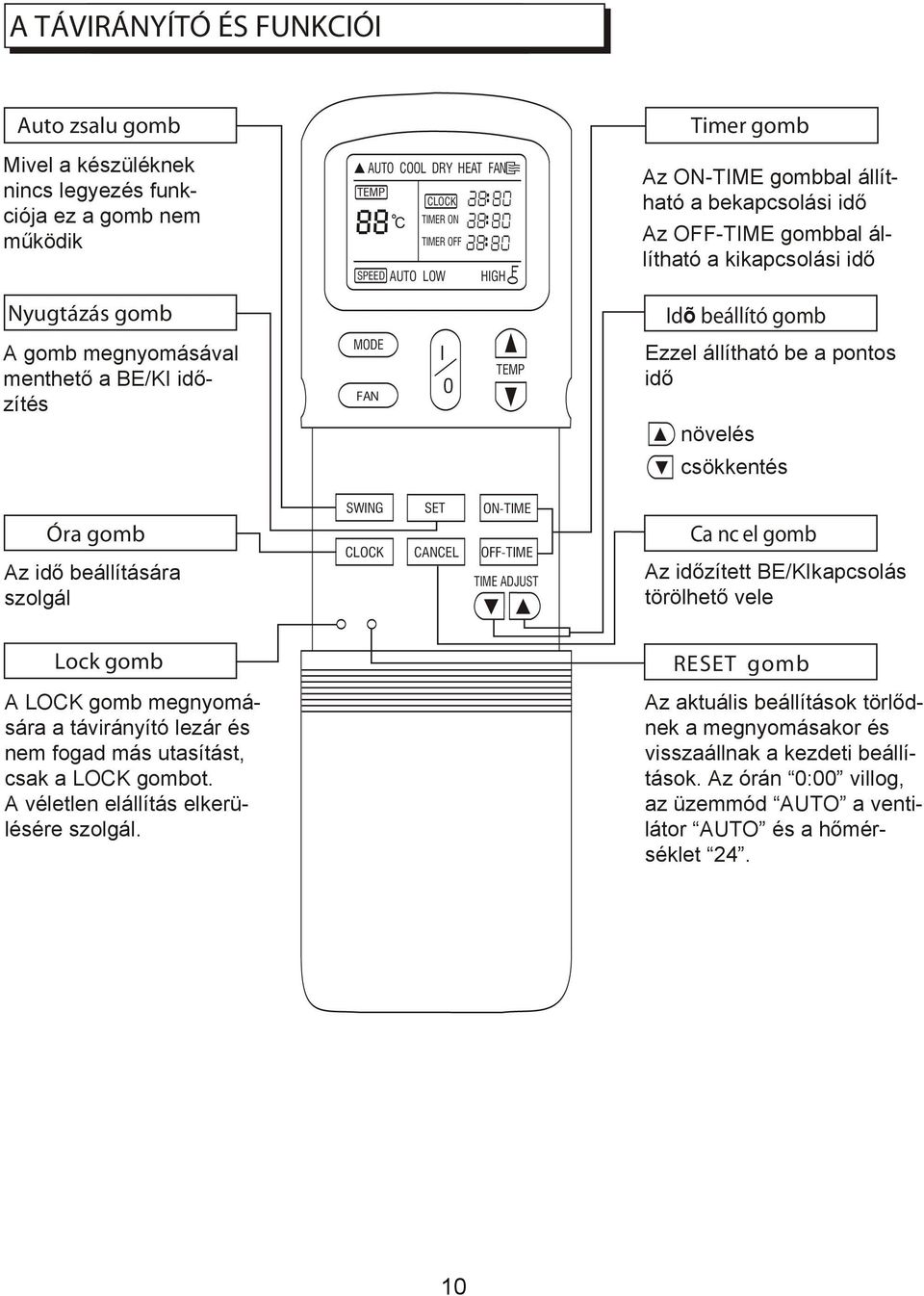 Óra gomb Az idő beállítására szolgál SWNG SET ANEL N-TME FF-TME TME ADJUST a nc el gomb Az időzített BE/Kkapcsolás törölhető vele Lock gomb RESET gomb A LK gomb megnyomására a távirányító lezár és