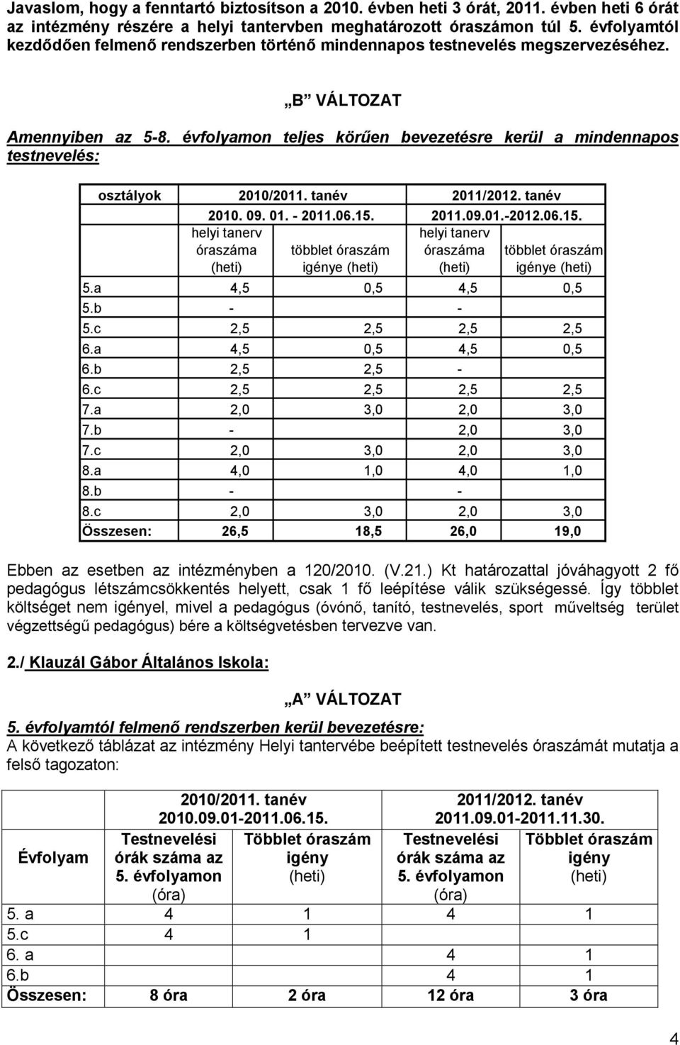 évfolyamon teljes körően bevezetésre kerül a mindennapos testnevelés: osztályok helyi tanerv óraszáma 2010/2011. tanév 2010. 09. 01. - 2011.06.15. többlet óraszám igénye 2011.09.01.-2012.06.15. helyi tanerv óraszáma többlet óraszám igénye 5.