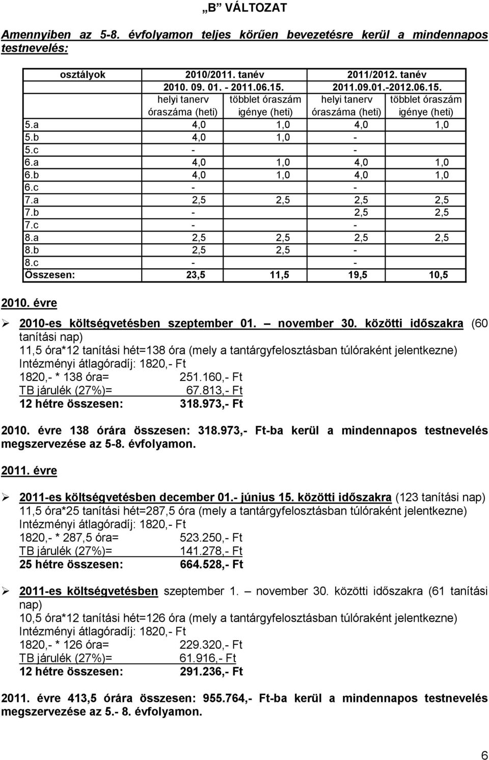 c - - 7.a 2,5 2,5 2,5 2,5 7.b - 2,5 2,5 7.c - - 8.a 2,5 2,5 2,5 2,5 8.b 2,5 2,5-8.c - - Összesen: 23,5 11,5 19,5 10,5 2010. évre 2010-es költségvetésben szeptember 01. november 30.