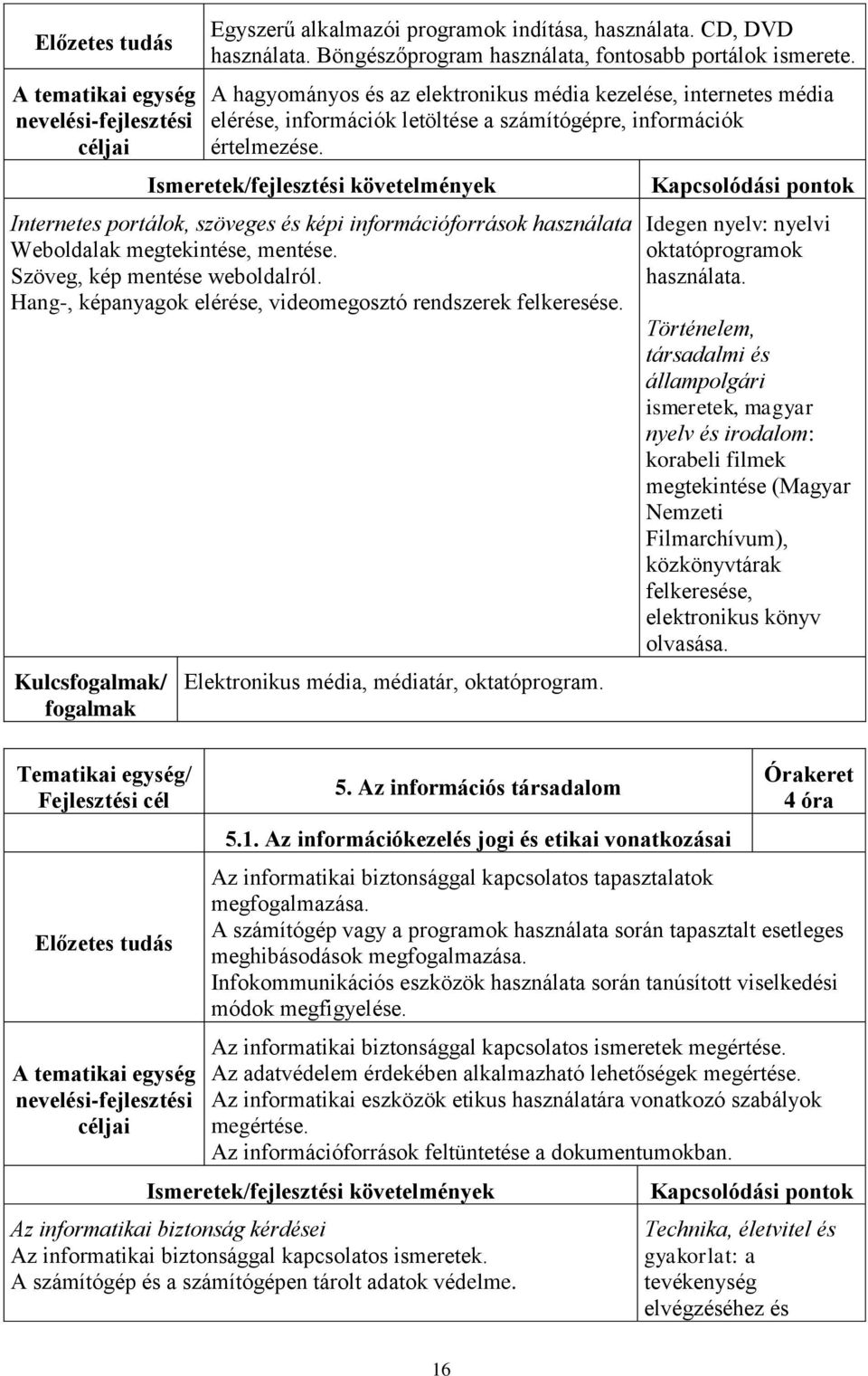 Internetes portálok, szöveges és képi információforrások használata Weboldalak megtekintése, mentése. Szöveg, kép mentése weboldalról. Hang-, képanyagok elérése, videomegosztó rendszerek felkeresése.