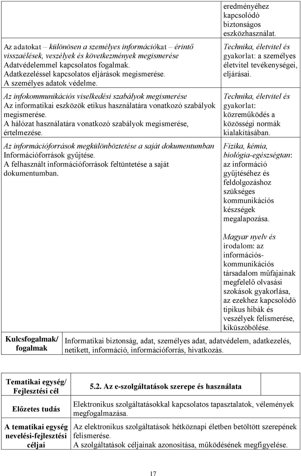 A hálózat használatára vonatkozó szabályok megismerése, értelmezése. Az információforrások megkülönböztetése a saját dokumentumban Információforrások gyűjtése.