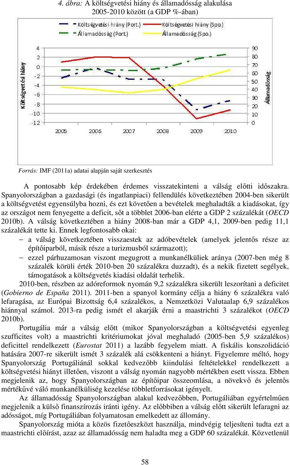Spanyolországban a gazdasági (és ingatlanpiaci) fellendülés következtében 2004-ben sikerült a költségvetést egyensúlyba hozni, és ezt követően a bevételek meghaladták a kiadásokat, így az országot