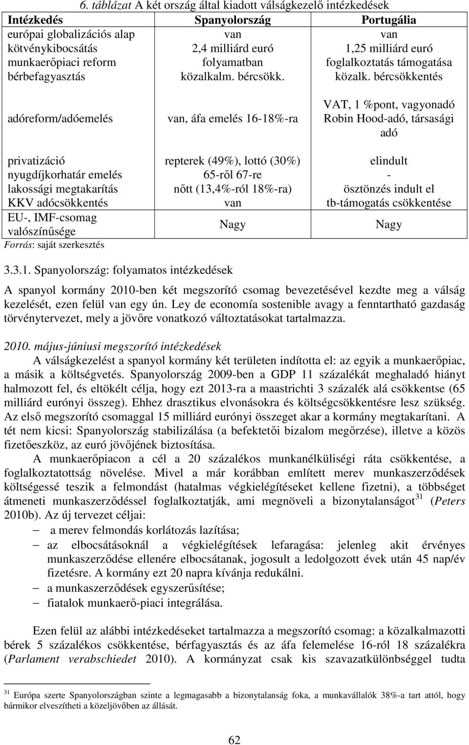 bércsökkentés adóreform/adóemelés privatizáció nyugdíjkorhatár emelés lakossági megtakarítás KKV adócsökkentés EU-, IMF-csomag valószínűsége Forrás: saját szerkesztés van, áfa emelés 16-18%-ra