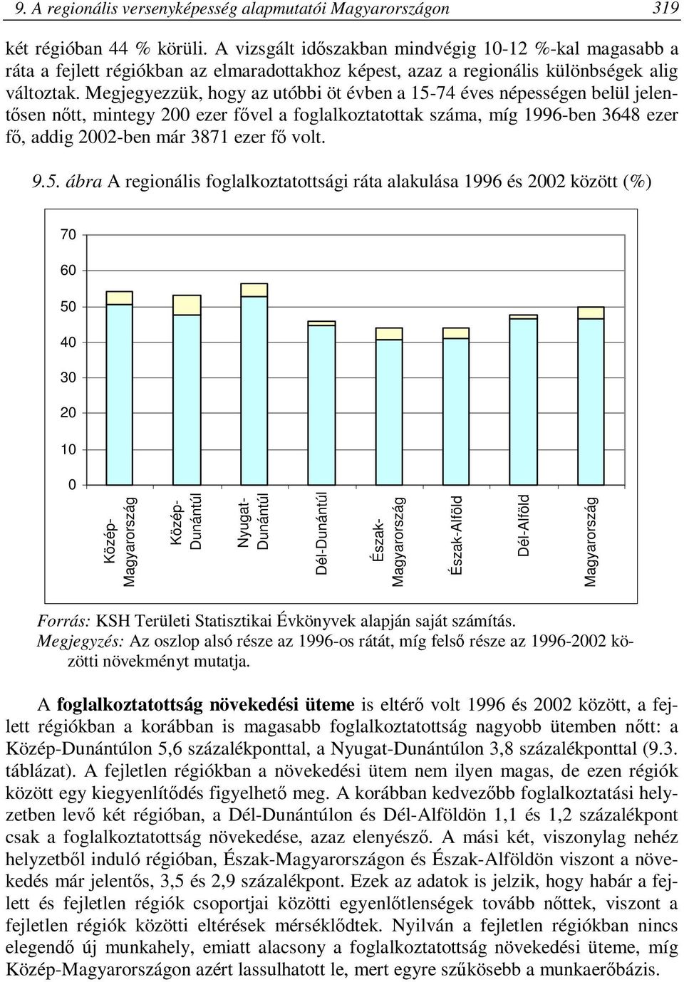 Megjegyezzük, hogy az utóbbi öt évben a 15-74 éves népességen belül jelentősen nőtt, mintegy 200 ezer fővel a foglalkoztatottak száma, míg 1996-ben 3648 ezer fő, addig 2002-ben már 3871 ezer fő volt.