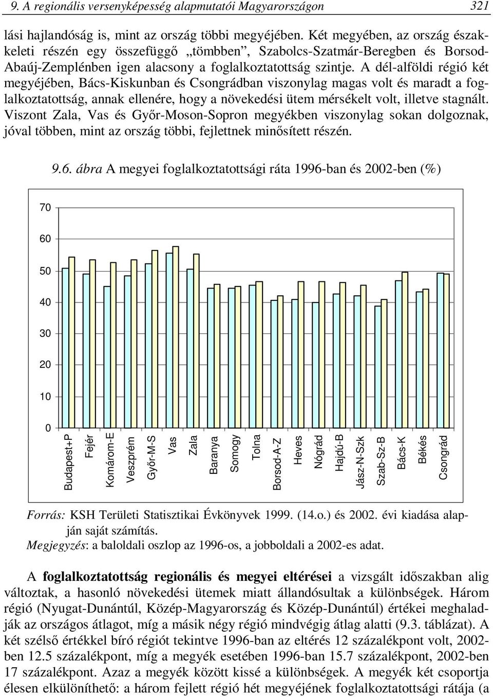 A dél-alföldi régió két megyéjében, Bács-Kiskunban és Csongrádban viszonylag magas volt és maradt a foglalkoztatottság, annak ellenére, hogy a növekedési ütem mérsékelt volt, illetve stagnált.