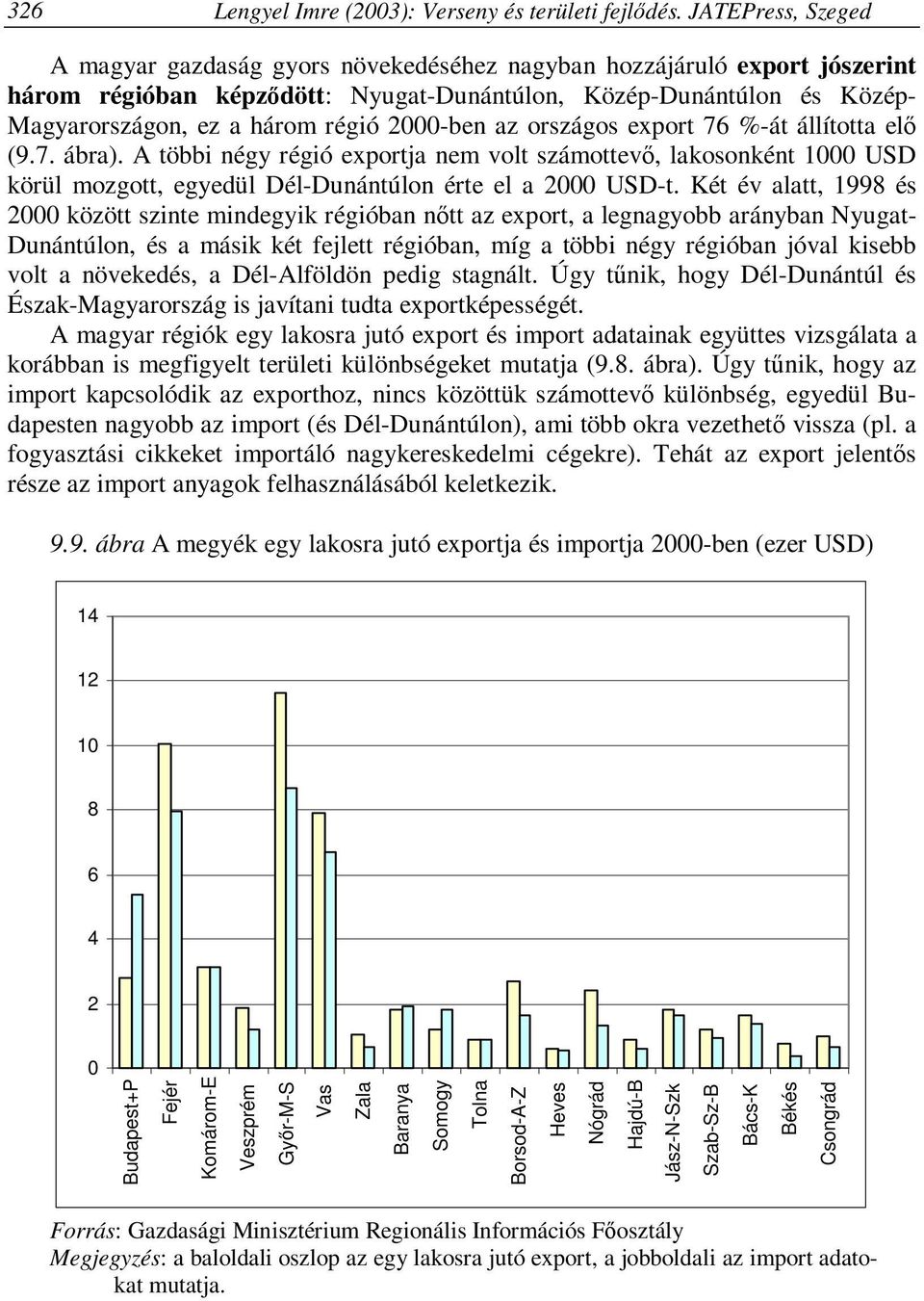 2000-ben az országos export 76 %-át állította elő (9.7. ábra). A többi négy régió exportja nem volt számottevő, lakosonként 1000 USD körül mozgott, egyedül Dél-Dunántúlon érte el a 2000 USD-t.