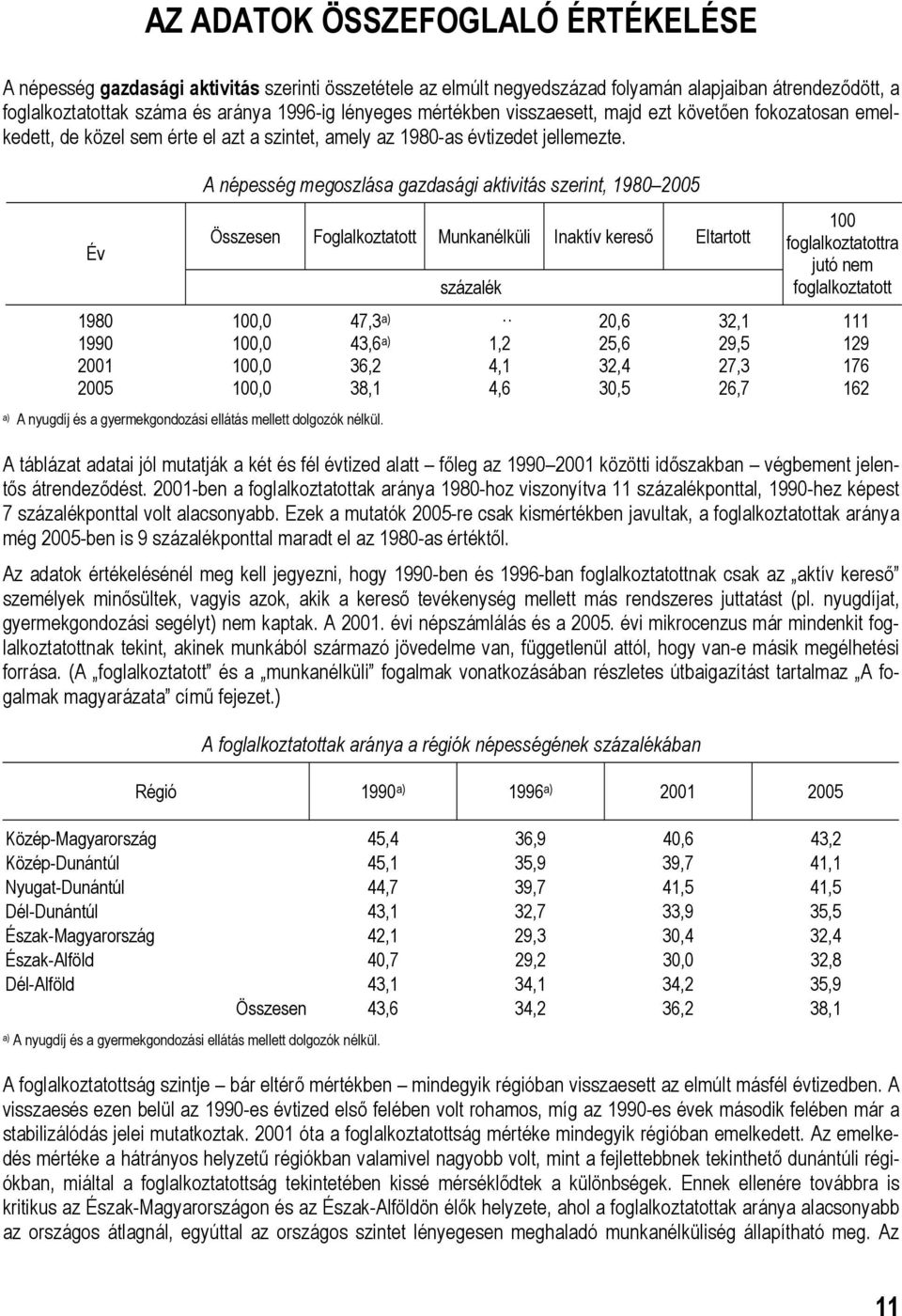 Év A népesség megoszlása gazdasági aktivitás szerint, 1980 2005 Foglalkoztatott Munkanélküli Inaktív kereső Eltartott százalék 100 foglalkoztatottra jutó nem foglalkoztatott 1980 100,0 47,3 a) 20,6