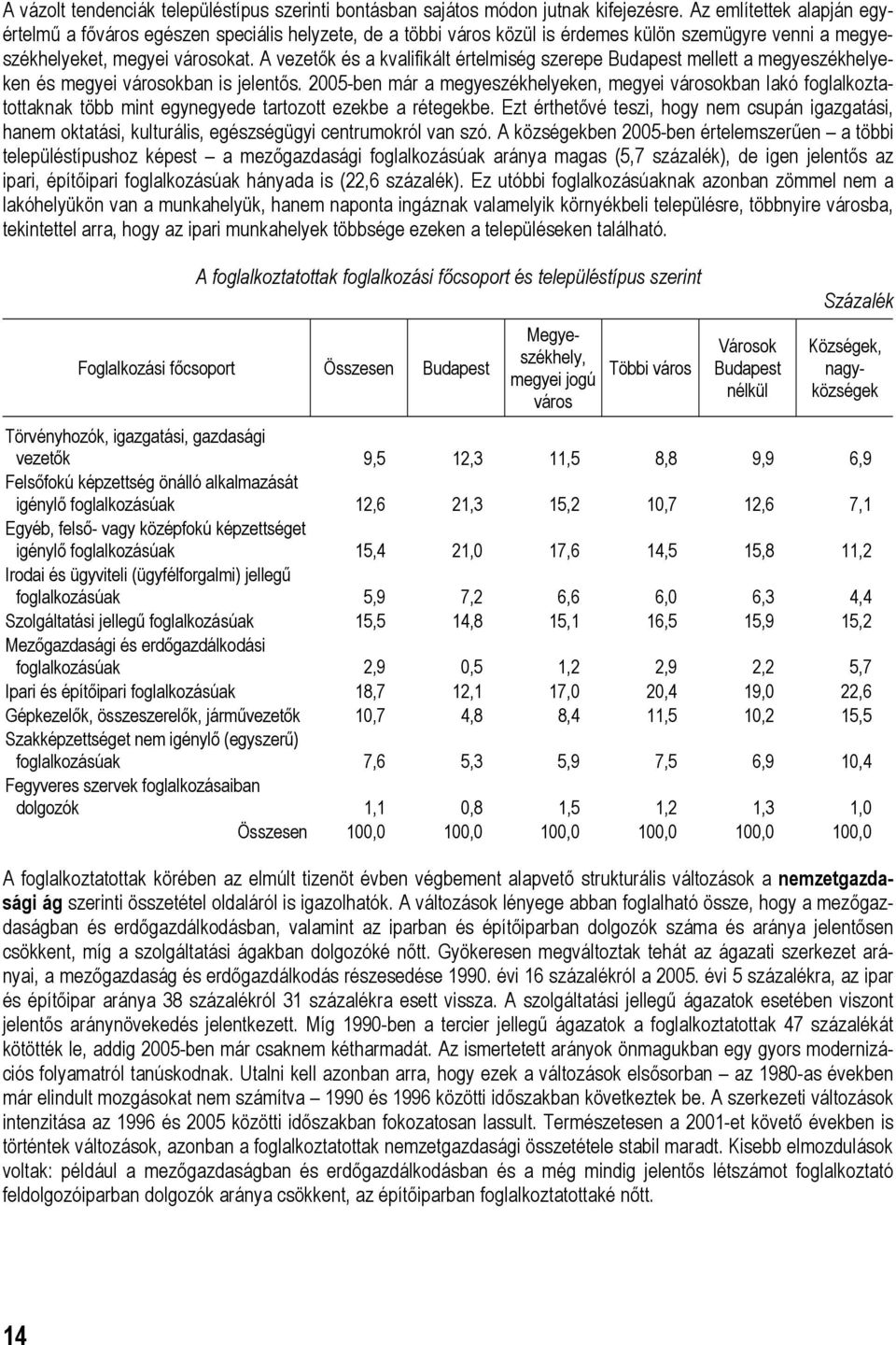 A vezetők és a kvalifikált értelmiség szerepe Budapest mellett a megyeszékhelyeken és megyei városokban is jelentős.