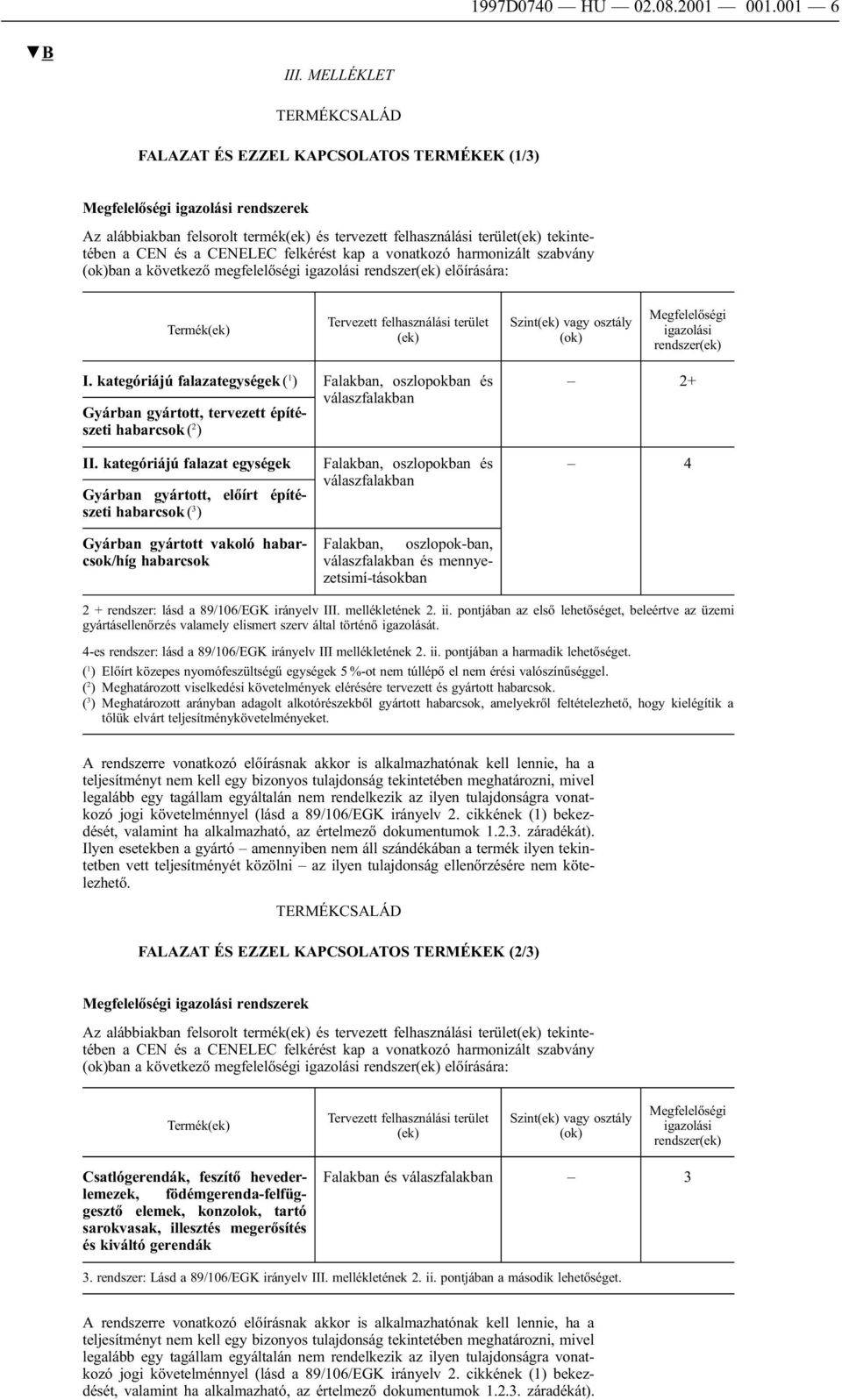 a CENELEC felkérést kap a vonatkozó harmonizált szabvány (ok)ban a következő megfelelőségi igazolási rendszer(ek) előírására: Termék(ek) Tervezett felhasználási terület (ek) Szint(ek) vagy osztály