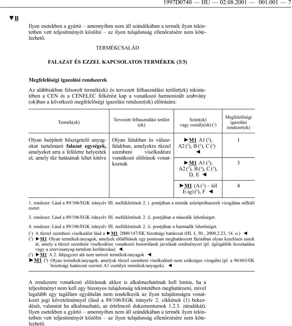 felkérést kap a vonatkozó harmonizált szabvány (ok)ban a következő megfelelőségi igazolási rendszer(ek) előírására: Termék(ek) Tervezett felhasználási terület (ek) Szint(ek) vagy osztály(ok) ( 1 )