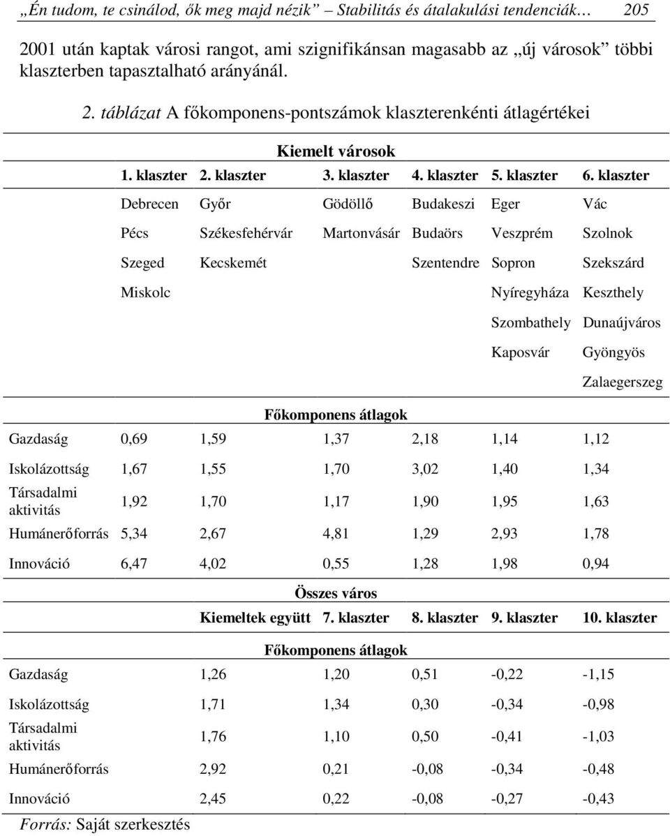 klaszter Debrecen Győr Gödöllő Budakeszi Eger Vác Pécs Székesfehérvár Martonvásár Budaörs Veszprém Szolnok Szeged Kecskemét Szentendre Sopron Szekszárd Miskolc Nyíregyháza Keszthely Szombathely