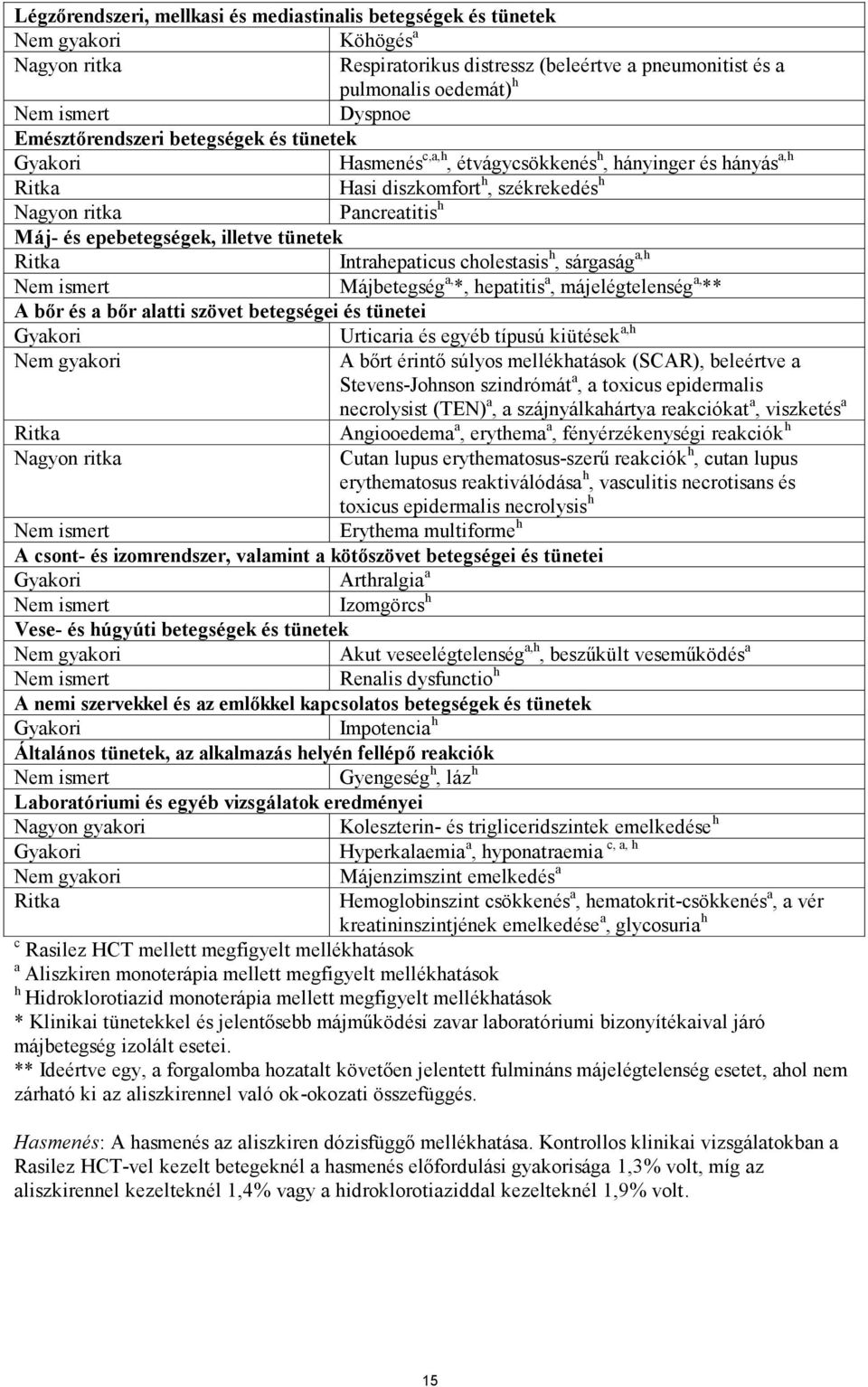 illetve tünetek Ritka Intrahepaticus cholestasis h, sárgaság a,h Nem ismert Májbetegség a, *, hepatitis a, májelégtelenség a, ** A bőr és a bőr alatti szövet betegségei és tünetei Gyakori Urticaria