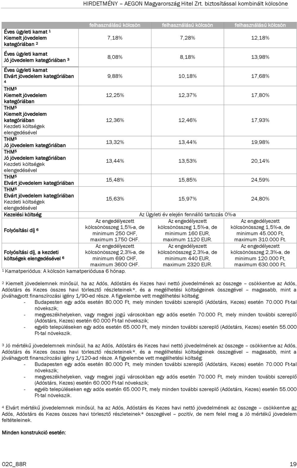 felhasználású felhasználású 7,18% 7,28% 12,18% 8,08% 8,18% 13,98% 9,88% 10,18% 17,68% 12,25% 12,37% 17,80% 12,36% 12,46% 17,93% 13,32% 13,44% 19,98% 13,44% 13,53% 20,14% 15,48% 15,85% 24,59% 15,63%