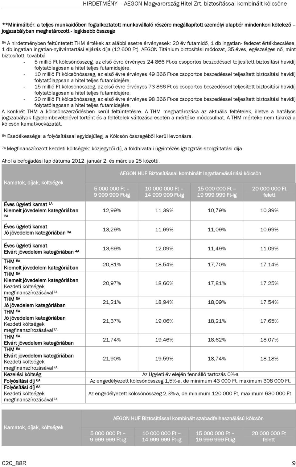 A hirdetményben feltüntetett THM értékek az alábbi esetre érvényesek: 20 év futamidő, 1 db ingatlan- fedezet értékbecslése, 1 db ingatlan ingatlan-nyilvántartási eljárás díja (12.