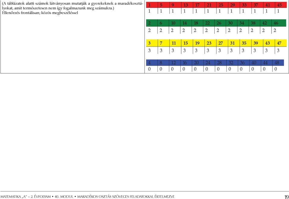 ) Ellenőrzés frontálisan; közös megbeszéléssel 1 5 9 13 17 21 25 29 33 37 41 45 1 1 1 1 1 1 1 1 1 1 1 1