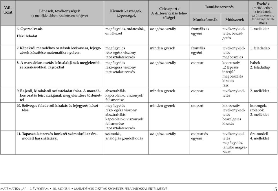 melléklet 7. Képekről maradékos osztások leolvasása, lejegyzések készítése matematika nyelven 8. A maradékos osztás leírt alakjának megjelenítése kirakásokkal, rajzokkal 9.