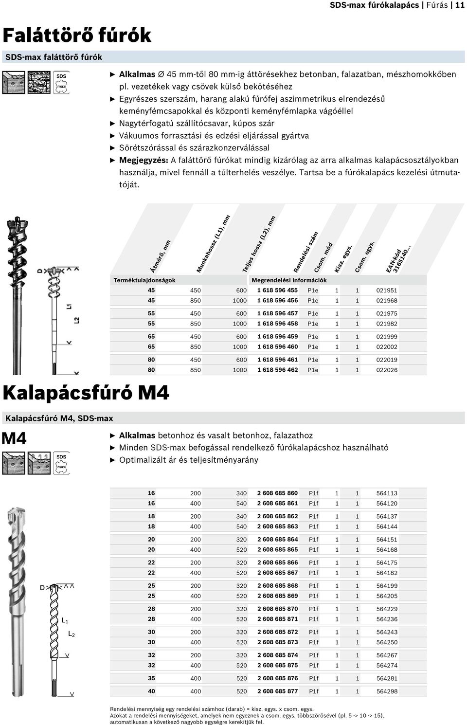 Vákuumos forrasztási és edzési eljárással gyártva Sörétszórással és szárazkozerválással Megjegyzés: A faláttörő fúrókat midig kizárólag az arra alkalmas kalapácsosztályokba haszálja, mivel feáll a