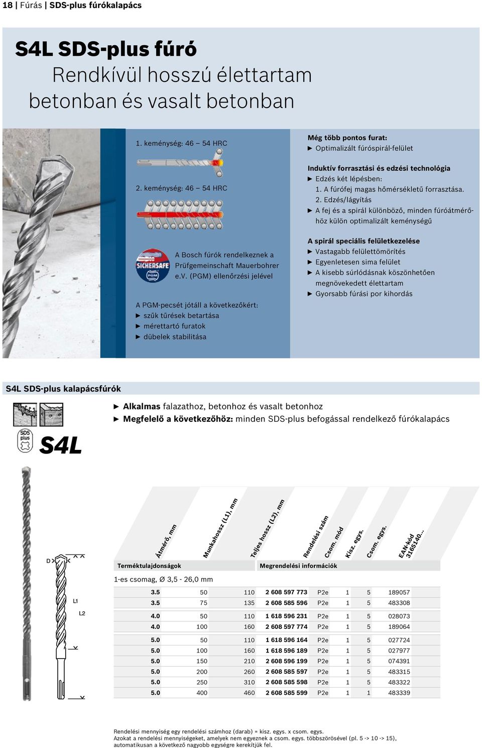 Edzés/lágyítás A fej és a spirál külöböző, mide fúróátmérő- höz külö optimalizált keméységű A Bosch fúrók redelkezek a Prüfgemeischaft Mauerbohrer e.v.