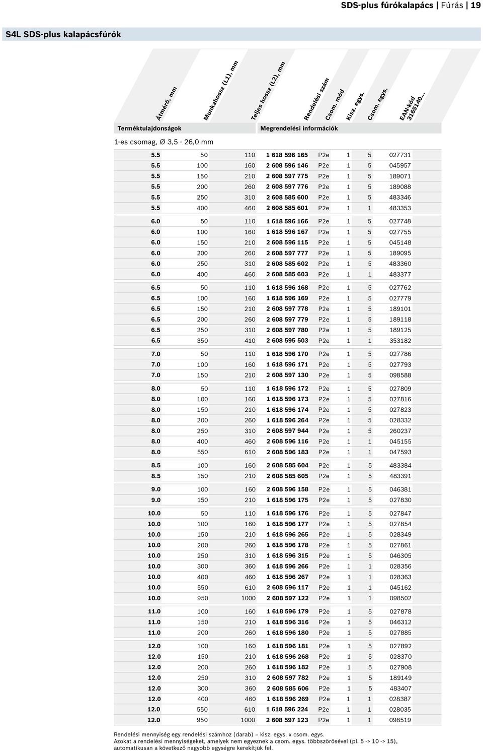 5 400 460 2 608 585 601 P2e 1 1 483353 6.0 50 110 1 618 596 166 P2e 1 5 027748 6.0 160 1 618 596 167 P2e 1 5 027755 6.0 150 210 2 608 596 115 P2e 1 5 045148 6.0 200 260 2 608 597 777 P2e 1 5 189095 6.