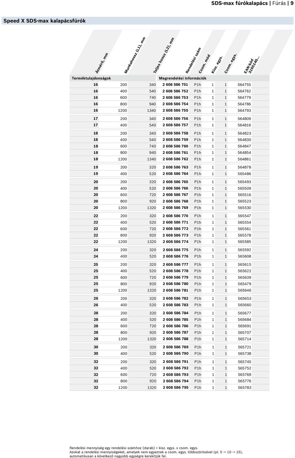 757 P1h 1 1 564816 18 200 340 2 608 586 758 P1h 1 1 564823 18 400 540 2 608 586 759 P1h 1 1 564830 18 600 740 2 608 586 760 P1h 1 1 564847 18 800 940 2 608 586 761 P1h 1 1 564854 18 1200 1340 2 608