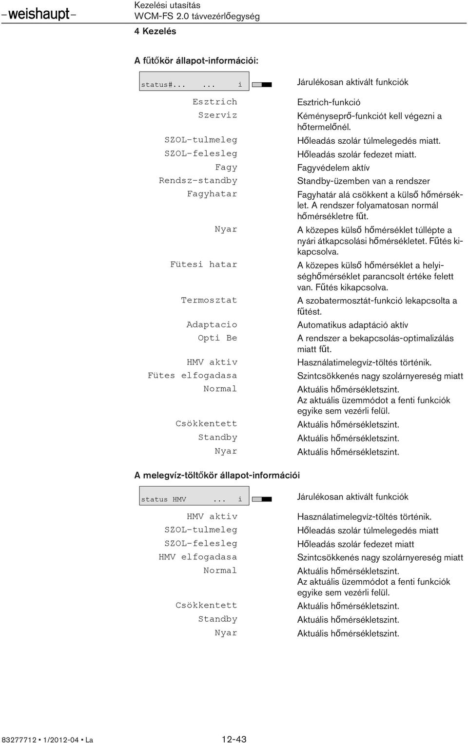 Csökkentett Standby Nyar Esztrich-funkció Kéményseprő-funkciót kell végezni a hőtermelőnél. Hőleadás szolár túlmelegedés miatt. Hőleadás szolár fedezet miatt.