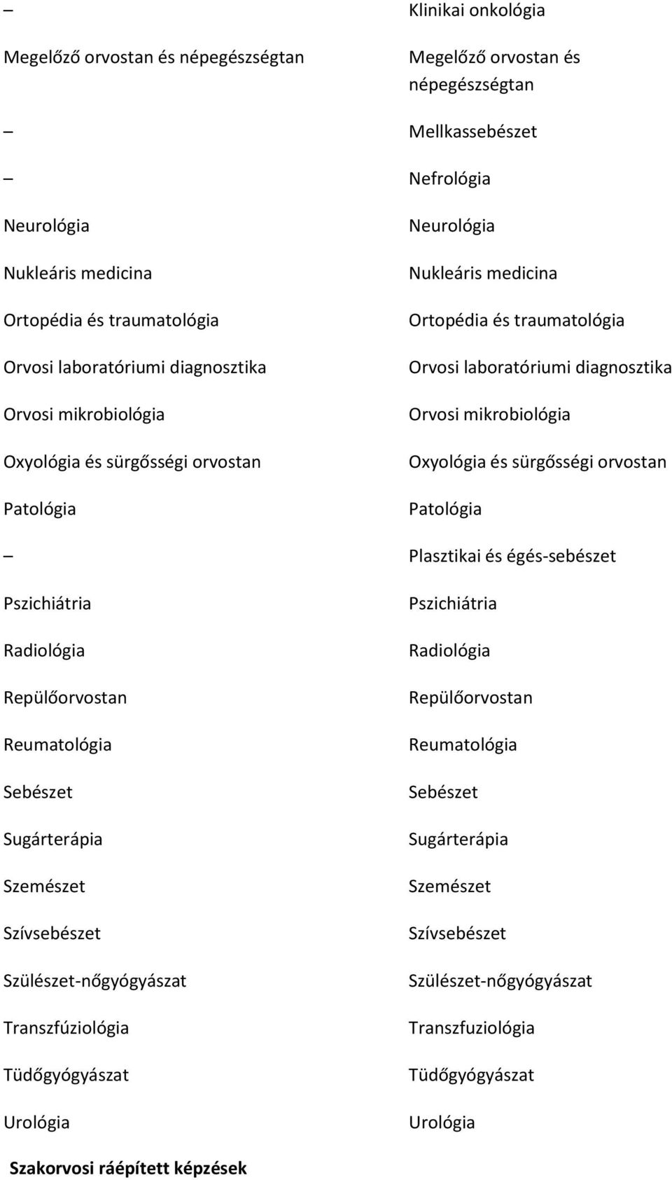 és sürgősségi orvostan Patológia Plasztikai és égés-sebészet Pszichiátria Radiológia Repülőorvostan Reumatológia Sebészet Sugárterápia Szemészet Szívsebészet Szülészet-nőgyógyászat Transzfúziológia