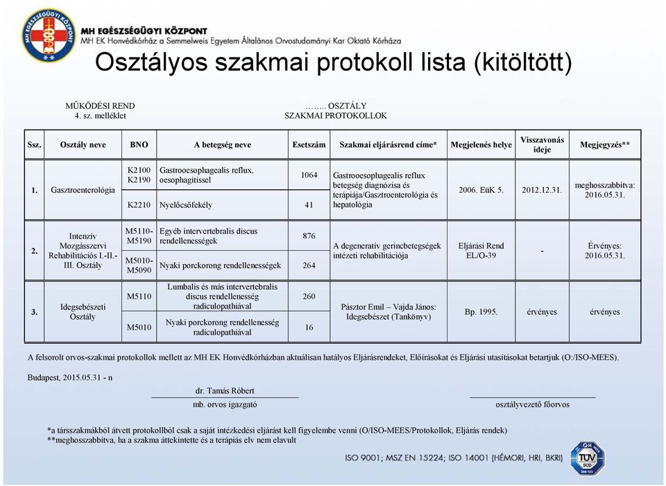 Gasztroenterológia K2100 K2190 Gastrooesophagealis reflux, oesophagitissel K2210 Nyelőcsőfekély 41 1064 Gastrooesophagealis reflux betegség diagnózisa és terápiája/gasztroenterológia és hepatológia