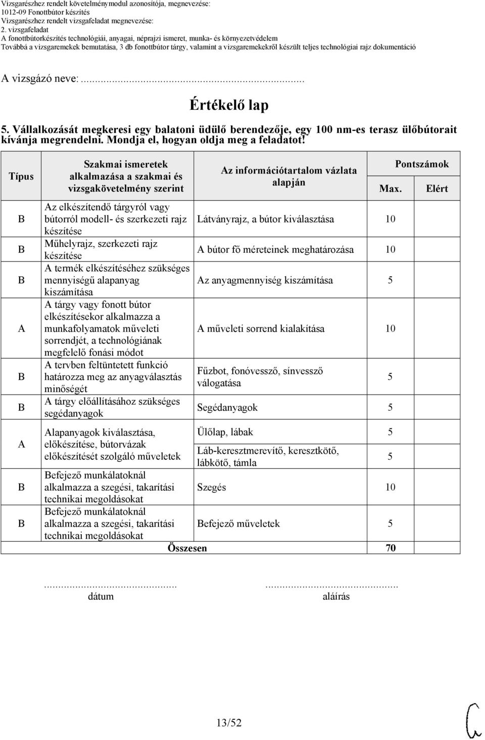 Típus Szakmai ismeretek alkalmazása a szakmai és vizsgakövetelmény szerint z elkészítendő tárgyról vagy bútorról modell- és szerkezeti rajz készítése Műhelyrajz, szerkezeti rajz készítése termék