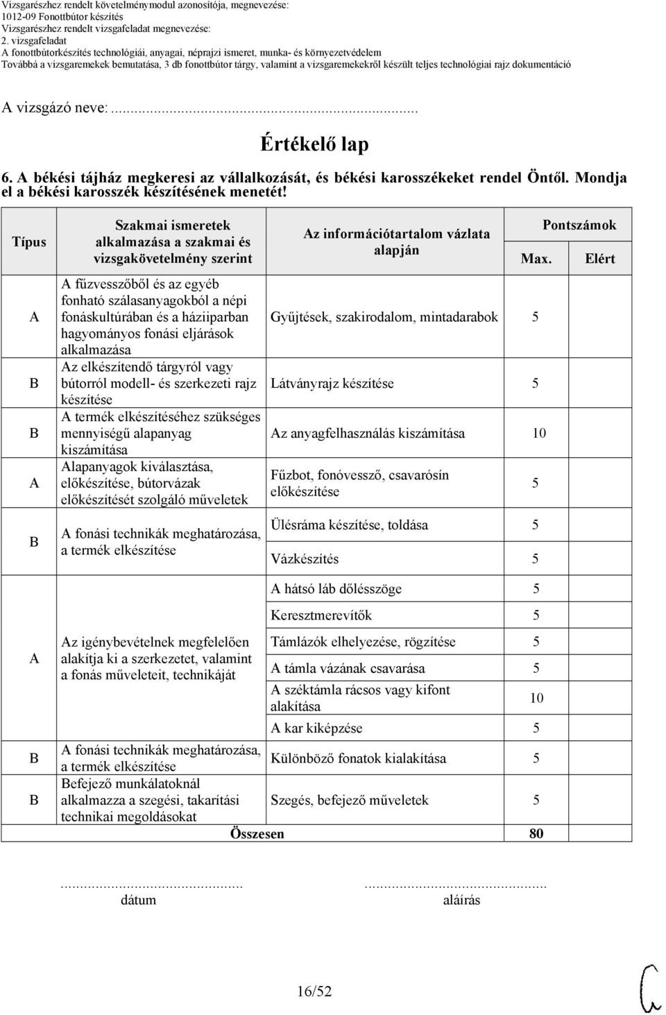 Típus Szakmai ismeretek alkalmazása a szakmai és vizsgakövetelmény szerint fűzvesszőből és az egyéb fonható szálasanyagokból a népi fonáskultúrában és a háziiparban hagyományos fonási eljárások