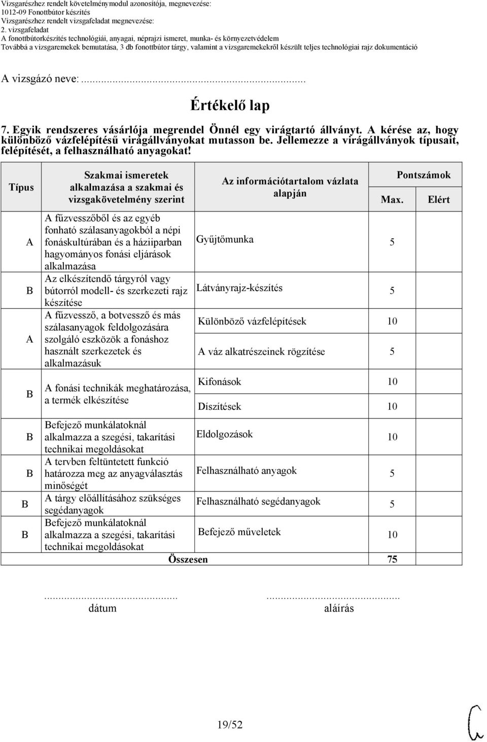 Típus Szakmai ismeretek alkalmazása a szakmai és vizsgakövetelmény szerint fűzvesszőből és az egyéb fonható szálasanyagokból a népi fonáskultúrában és a háziiparban hagyományos fonási eljárások