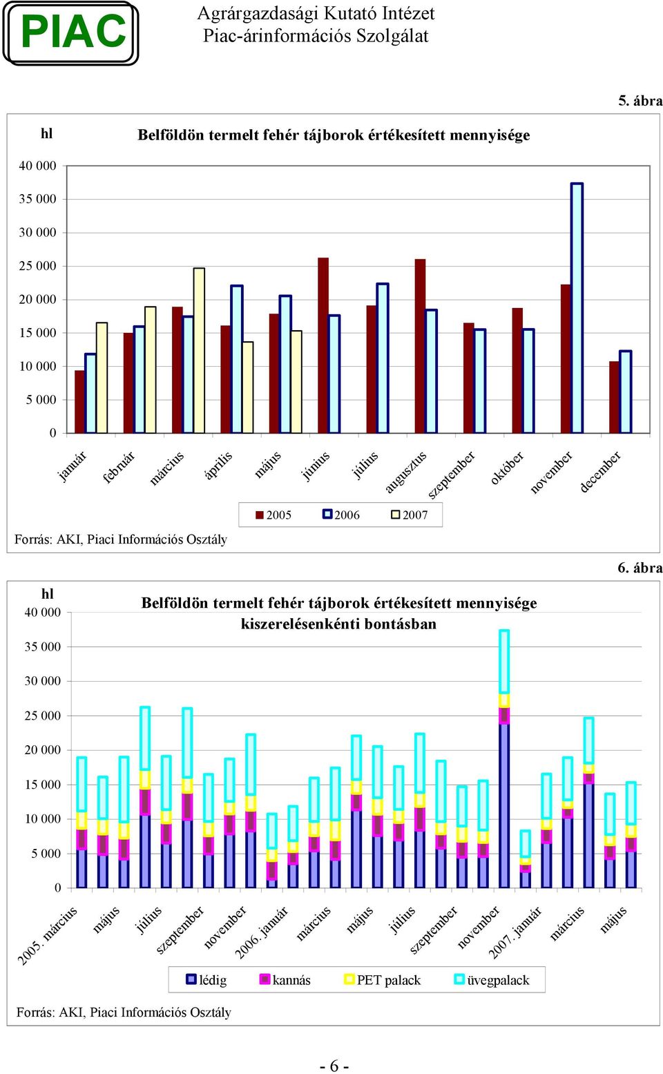 30 000 Belföldön termelt fehér tájborok értékesített mennyisége kiszerelésenkénti bontásban 6.