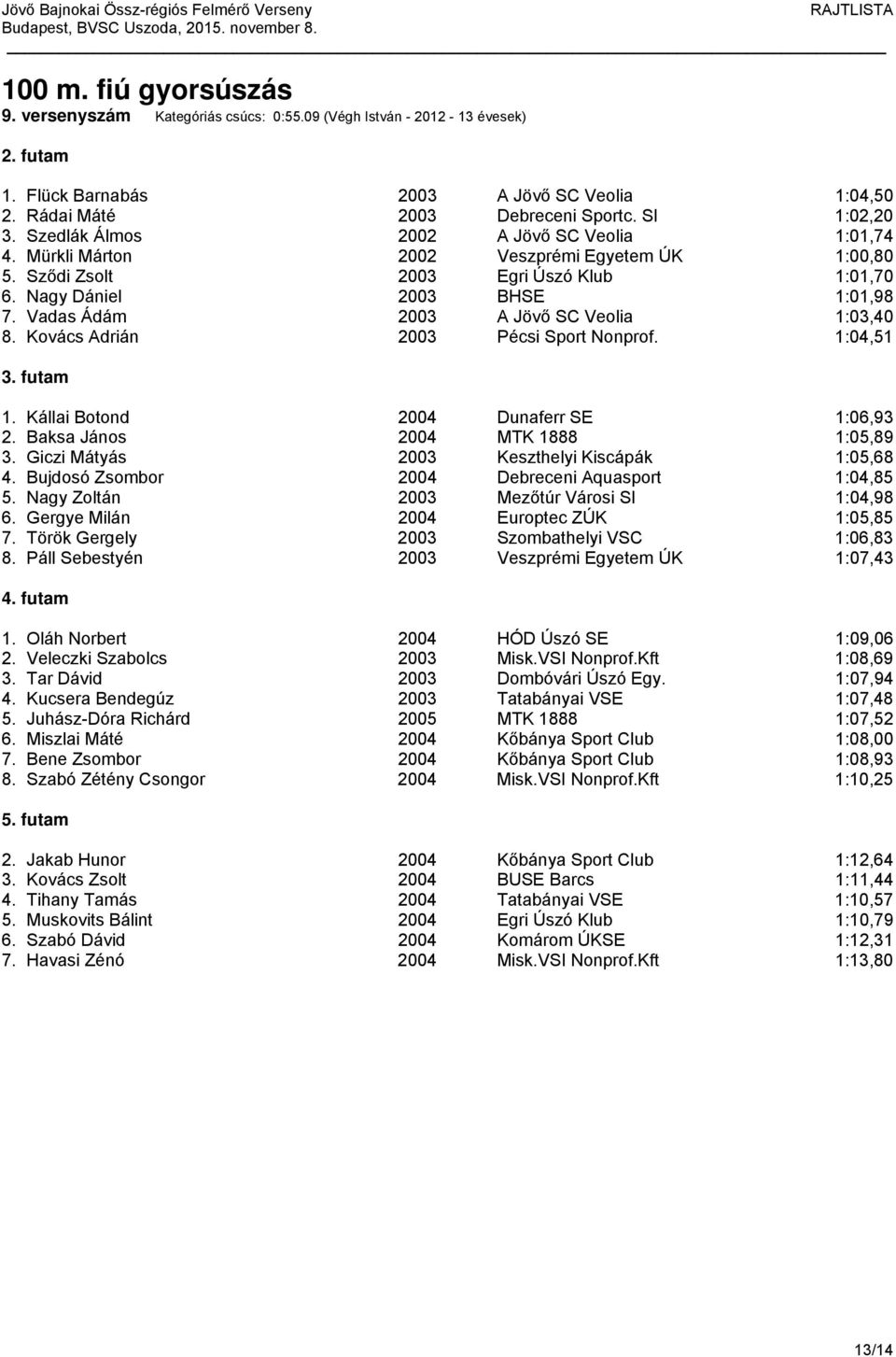 Vadas Ádám 2003 A Jövő SC Veolia 1:03,40 8. Kovács Adrián 2003 Pécsi Sport Nonprof. 1:04,51 1. Kállai Botond 2004 Dunaferr SE 1:06,93 2. Baksa János 2004 MTK 1888 1:05,89 3.