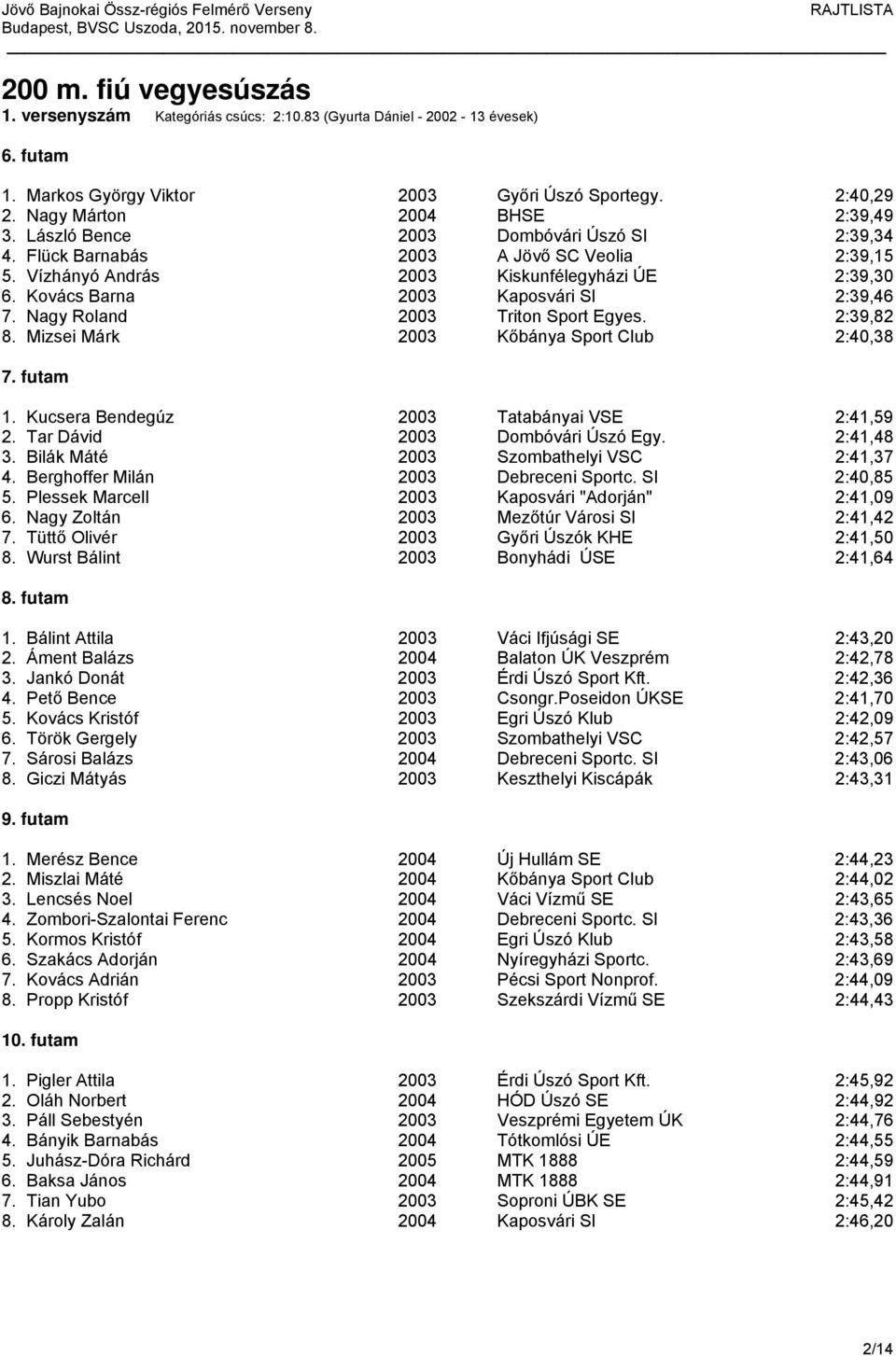 Nagy Roland 2003 Triton Sport Egyes. 2:39,82 8. Mizsei Márk 2003 Kőbánya Sport Club 2:40,38 7. futam 1. Kucsera Bendegúz 2003 Tatabányai VSE 2:41,59 2. Tar Dávid 2003 Dombóvári Úszó Egy. 2:41,48 3.