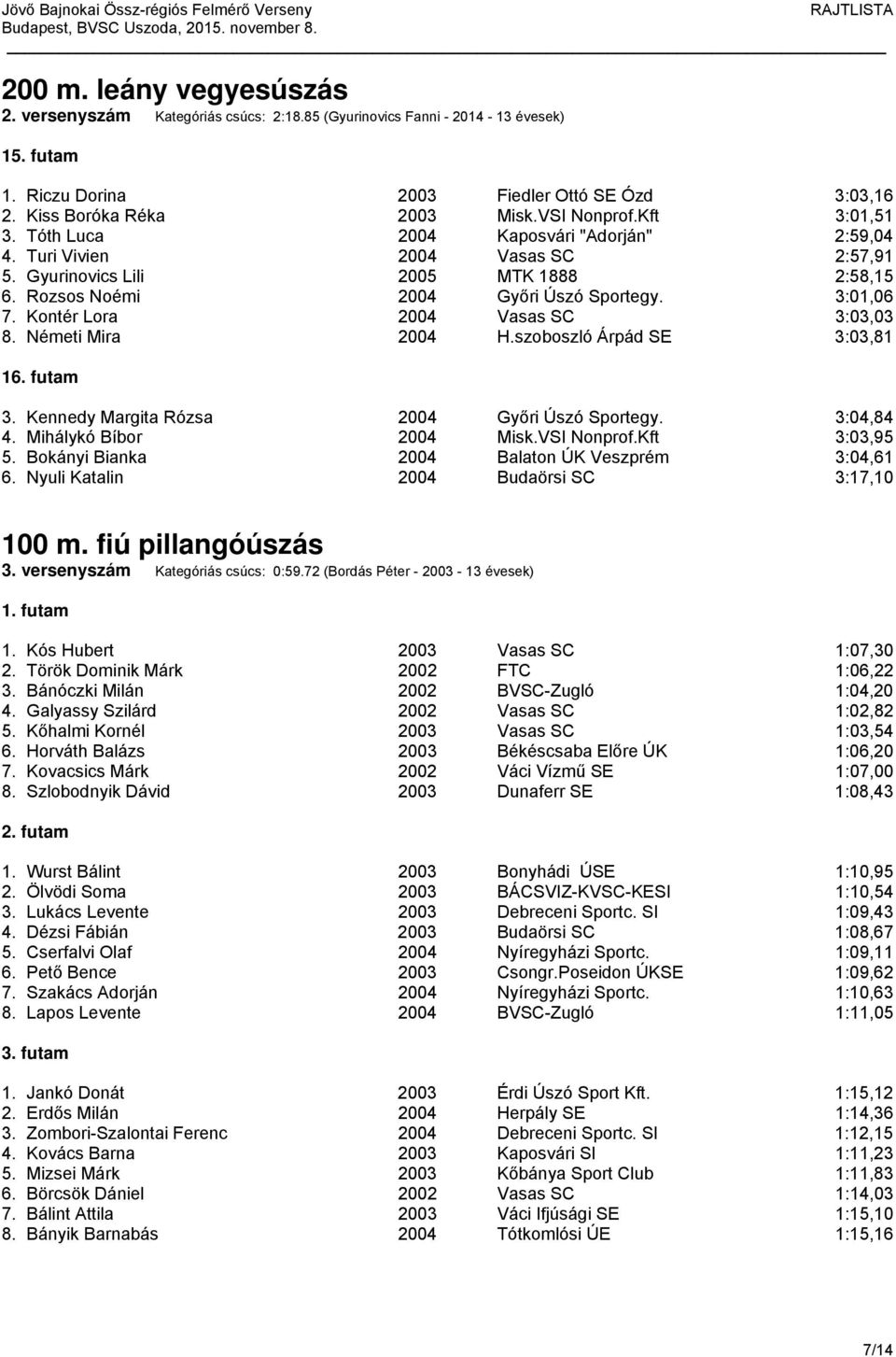 3:01,06 7. Kontér Lora 2004 Vasas SC 3:03,03 8. Németi Mira 2004 H.szoboszló Árpád SE 3:03,81 16. futam 3. Kennedy Margita Rózsa 2004 Győri Úszó Sportegy. 3:04,84 4. Mihálykó Bíbor 2004 Misk.