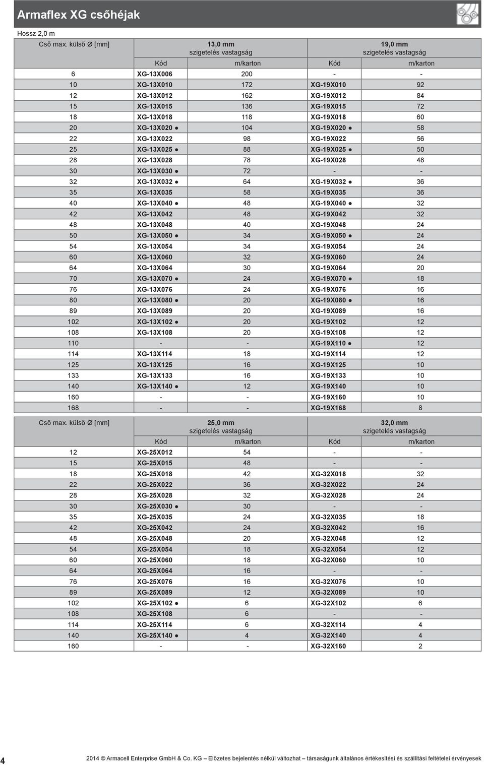 XG-13X035 58. XG-19X035 36. 40. XG-13X040 48. XG-19X040 32. 42. XG-13X042 48. XG-19X042 32. 48. XG-13X048 40. XG-19X048 24. 50. XG-13X050 34. XG-19X050 24. 54. XG-13X054 34. XG-19X054 24. 60.