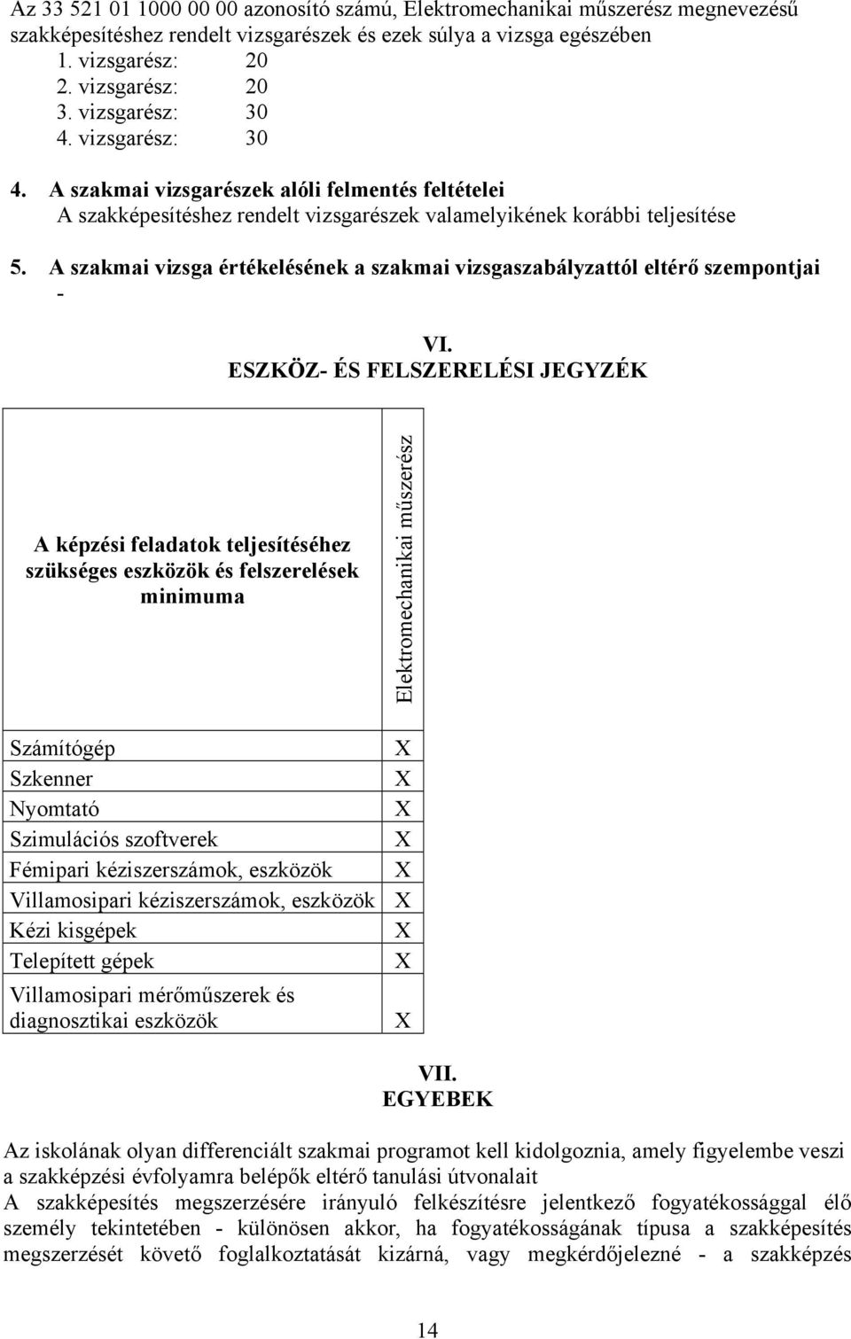 A szakmai vizsga értékelésének a szakmai vizsgaszabályzattól eltérő szempontjai - VI.