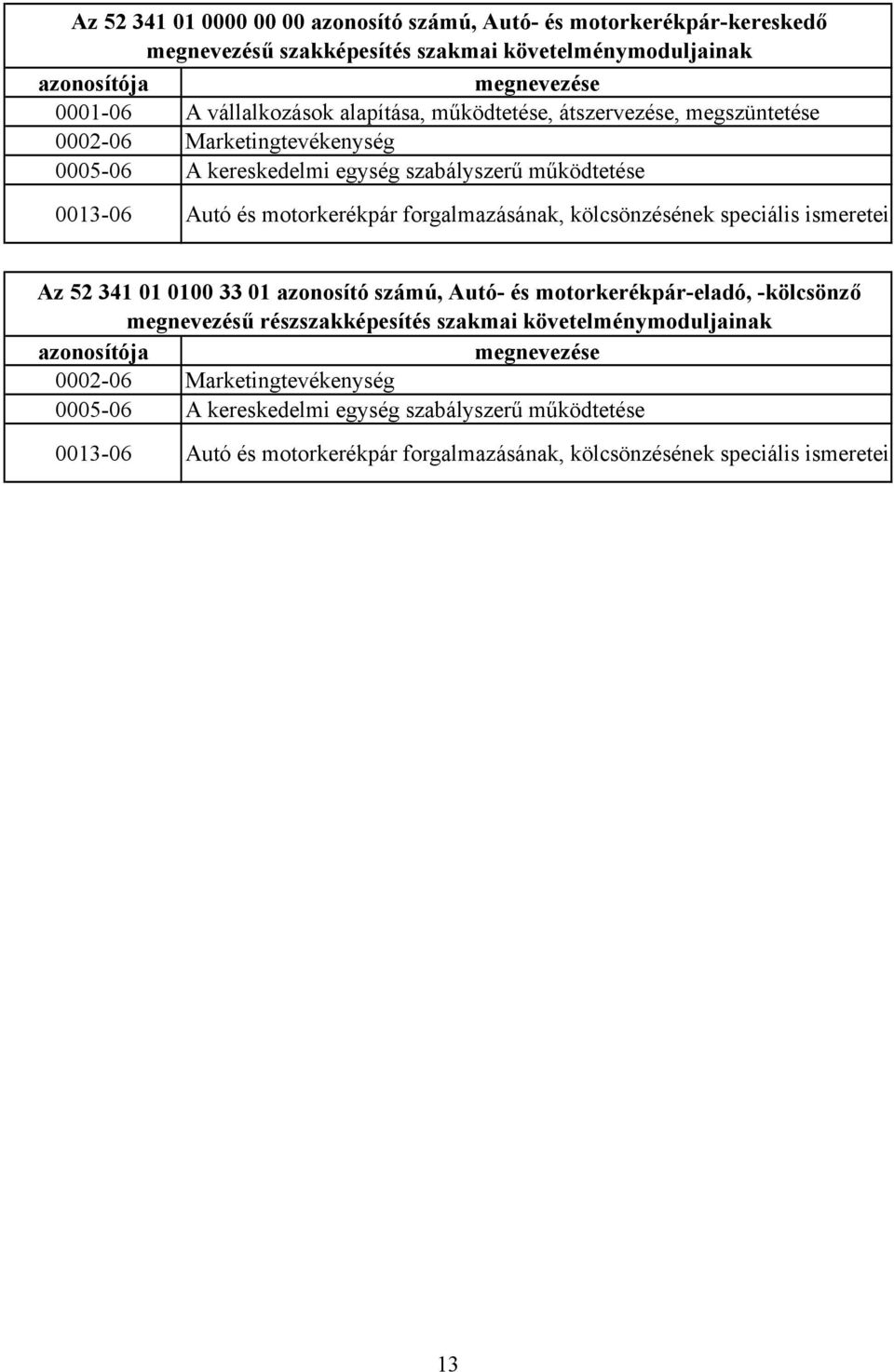 kölcsönzésének speciális ismeretei Az 52 341 01 0100 33 01 azonosító számú, Autó- és motorkerékpár-eladó, -kölcsönző megnevezésű részszakképesítés szakmai követelménymoduljainak