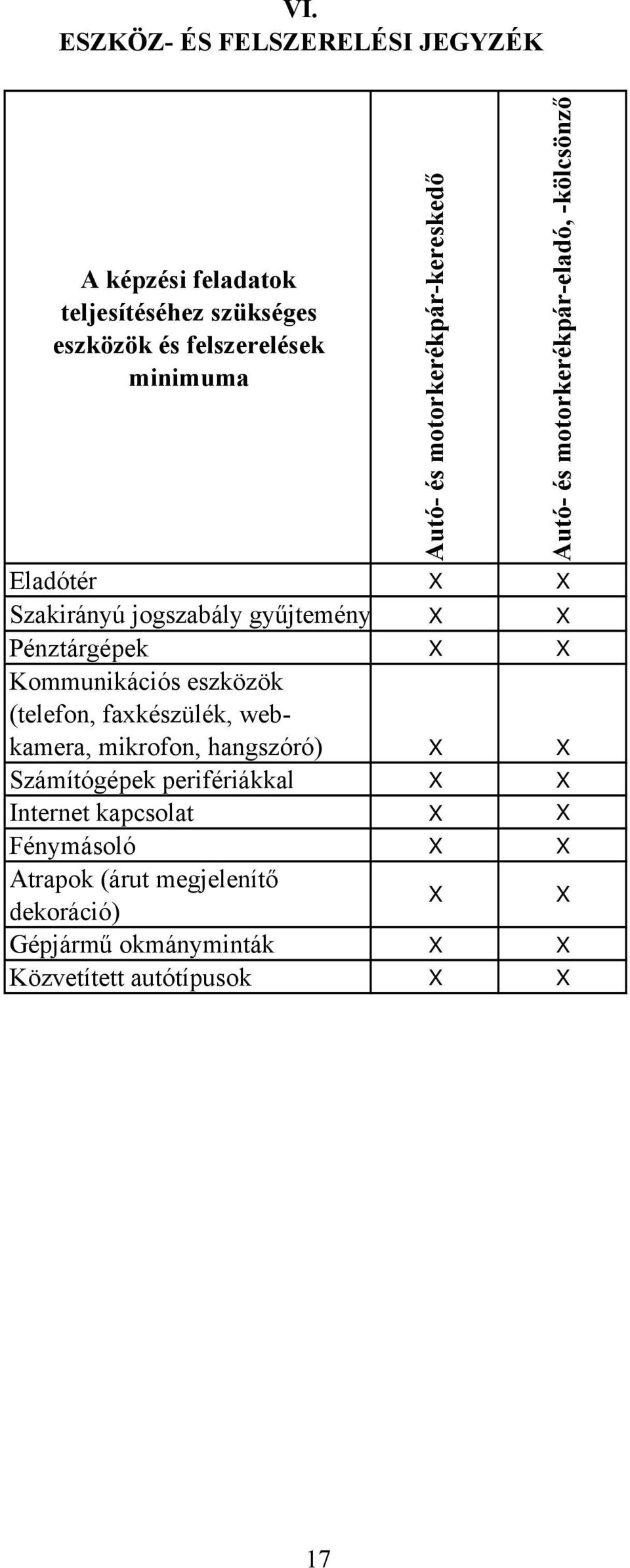 Pénztárgépek X X Kommunikációs eszközök (telefon, faxkészülék, webkamera, mikrofon, hangszóró) X X Számítógépek perifériákkal