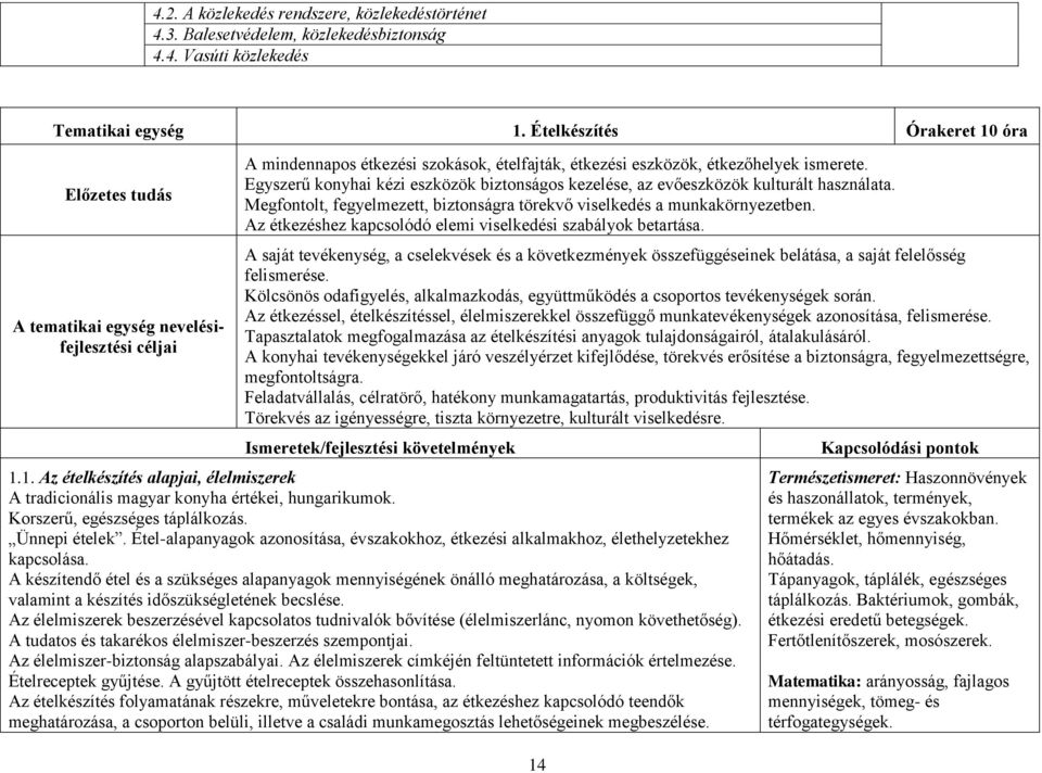 Egyszerű konyhai kézi eszközök biztonságos kezelése, az evőeszközök kulturált használata. Megfontolt, fegyelmezett, biztonságra törekvő viselkedés a munkakörnyezetben.