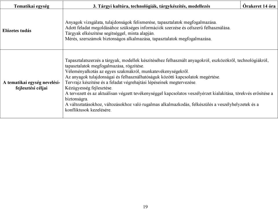 Mérés, szerszámok biztonságos alkalmazása, tapasztalatok megfogalmazása.