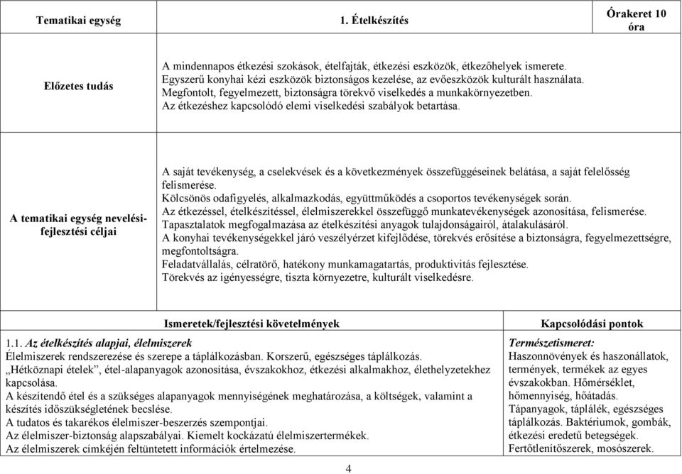 Az étkezéshez kapcsolódó elemi viselkedési szabályok betartása.