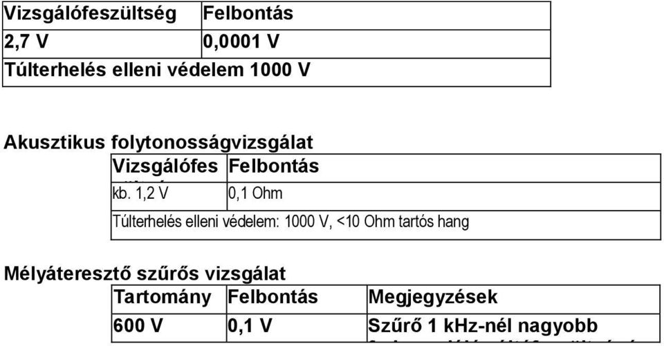 1,2 V 0,1 Ohm Túlterhelés elleni védelem: 1000 V, <10 Ohm tartós hang Mélyáteresztő