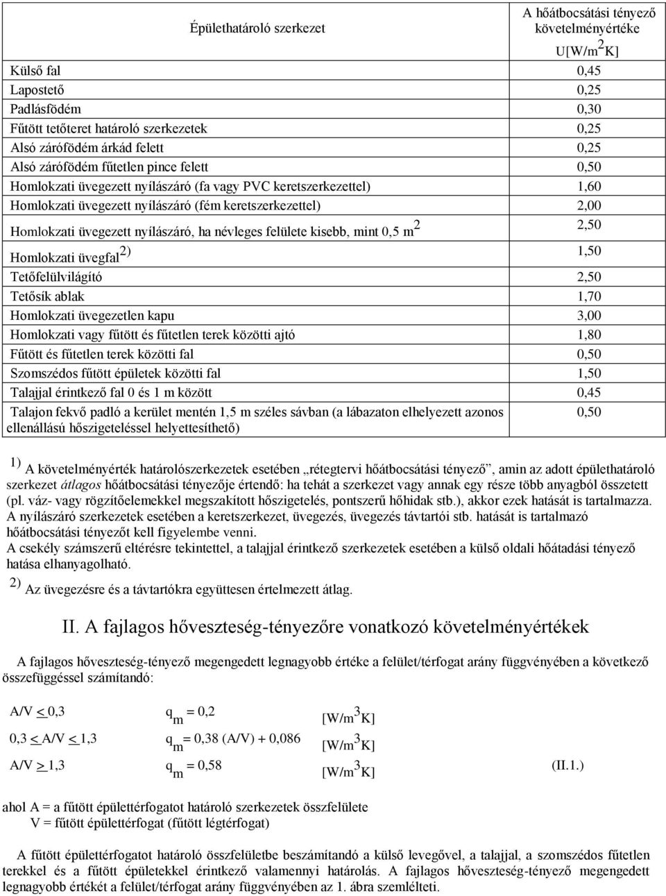 nyílászáró, ha névleges felülete kisebb, mint 0,5 m 2 2,50 2) Homlokzati üvegfal 1,50 Tetőfelülvilágító 2,50 Tetősík ablak 1,70 Homlokzati üvegezetlen kapu 3,00 Homlokzati vagy fűtött és fűtetlen