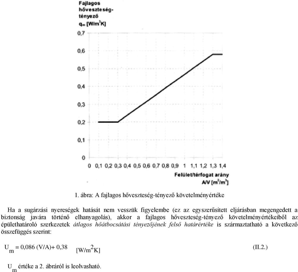 hőveszteség-tényező követelményértékeiből az épülethatároló szerkezetek átlagos hőátbocsátási tényezőjének felső