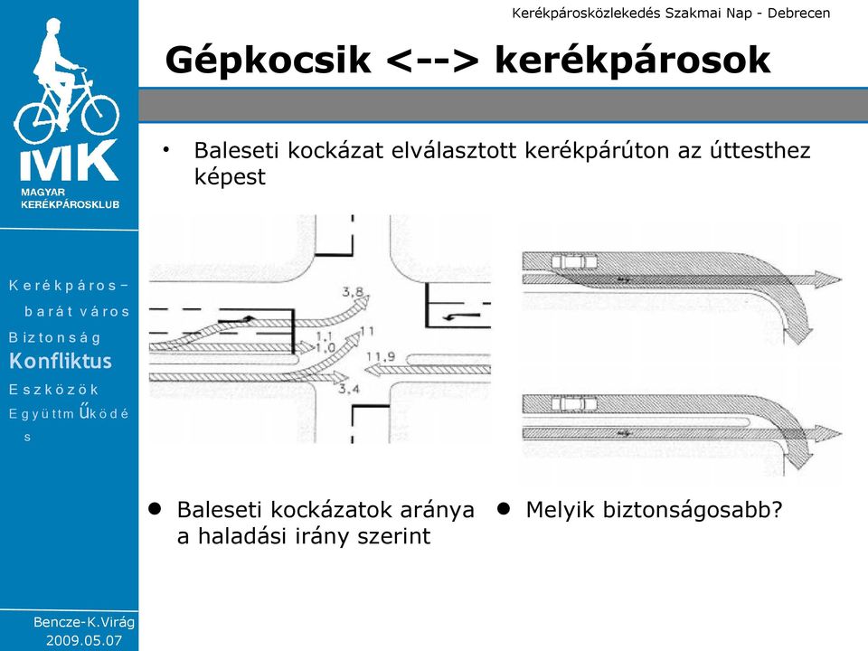k p á ro - b a rá t v á ro B iz to n á g Konfliktu E z k ö z ö k