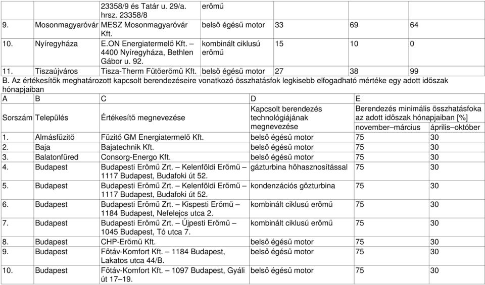 Az értékesítők meghatározott kapcsolt berendezéseire vonatkozó összhatásfok legkisebb elfogadható mértéke egy adott időszak hónapjaiban A B C D E Kapcsolt berendezés Berendezés minimális