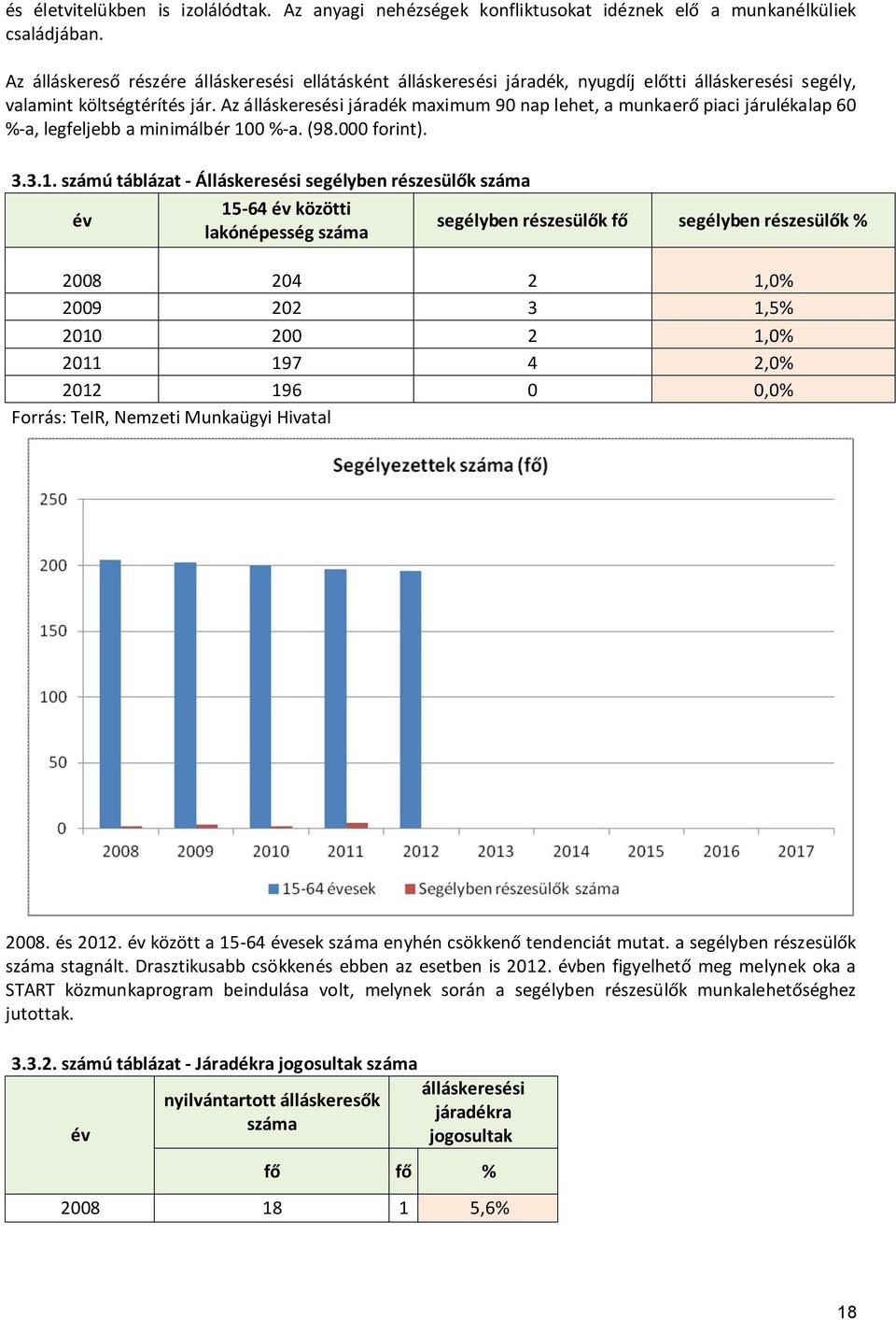 Az álláskeresési járadék maximum 90 nap lehet, a munkaerő piaci járulékalap 60 %-a, legfeljebb a minimálbér 10