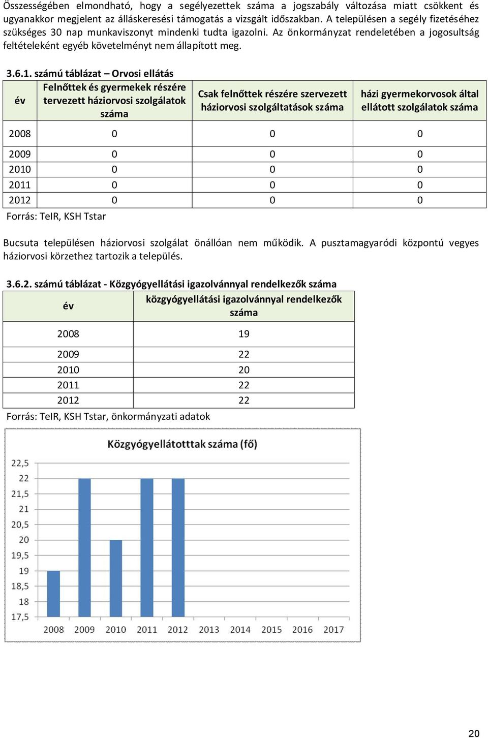 számú táblázat Orvosi ellátás Felnőttek és gyermekek részére év tervezett háziorvosi szolgálatok száma Csak felnőttek részére szervezett háziorvosi szolgáltatások száma házi gyermekorvosok által