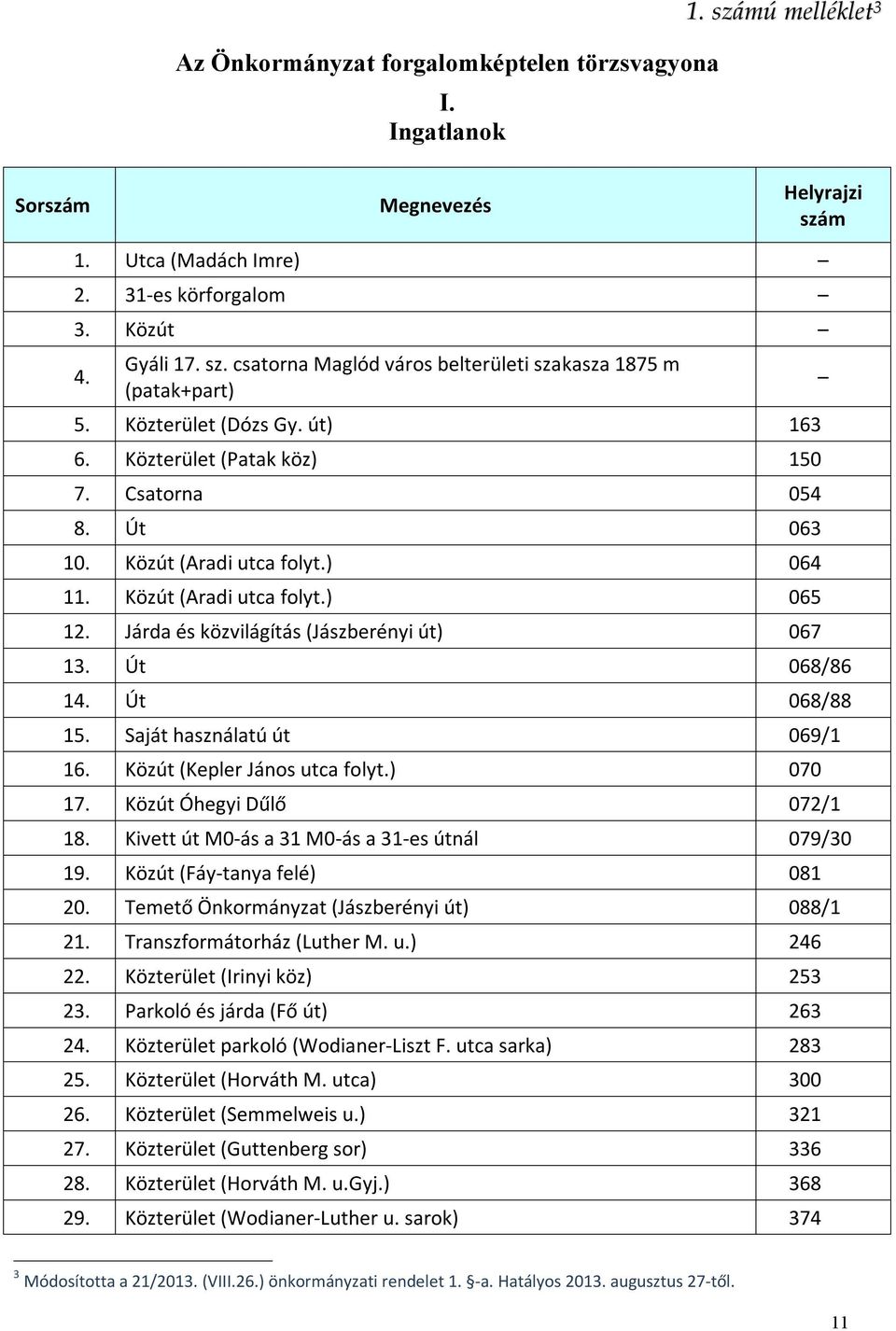 Járda és közvilágítás (Jászberényi út) 067 13. Út 068/86 14. Út 068/88 15. Saját használatú út 069/1 16. Közút (Kepler János utca folyt.) 070 17. Közút Óhegyi Dűlő 072/1 18.