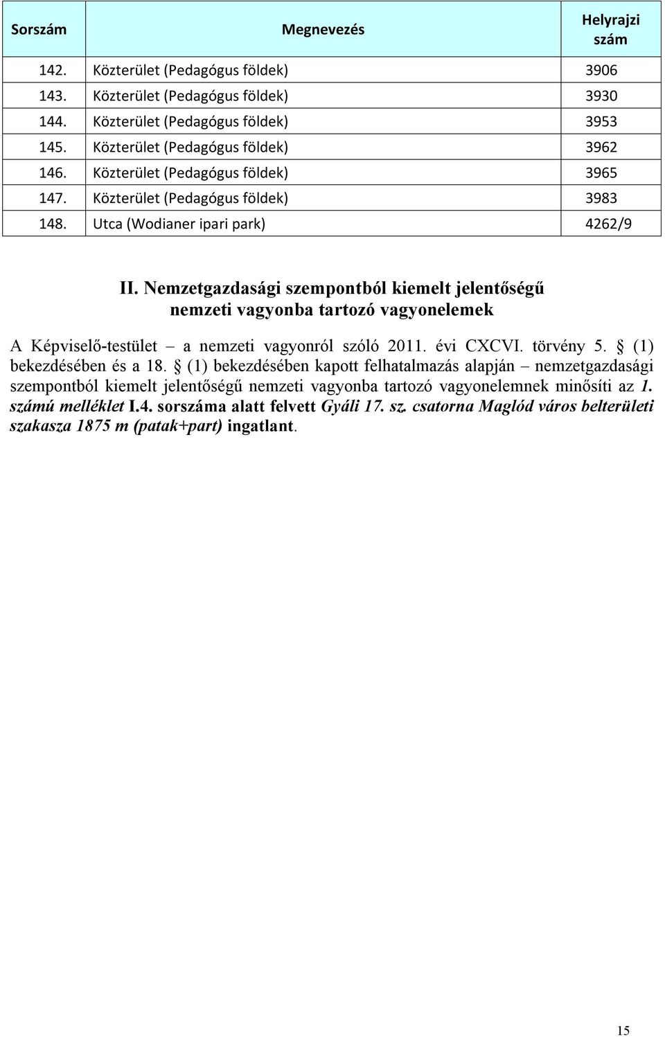 Nemzetgazdasági szempontból kiemelt jelentőségű nemzeti vagyonba tartozó vagyonelemek A Képviselő-testület a nemzeti vagyonról szóló 2011. évi CXCVI. törvény 5. (1) bekezdésében és a 18.